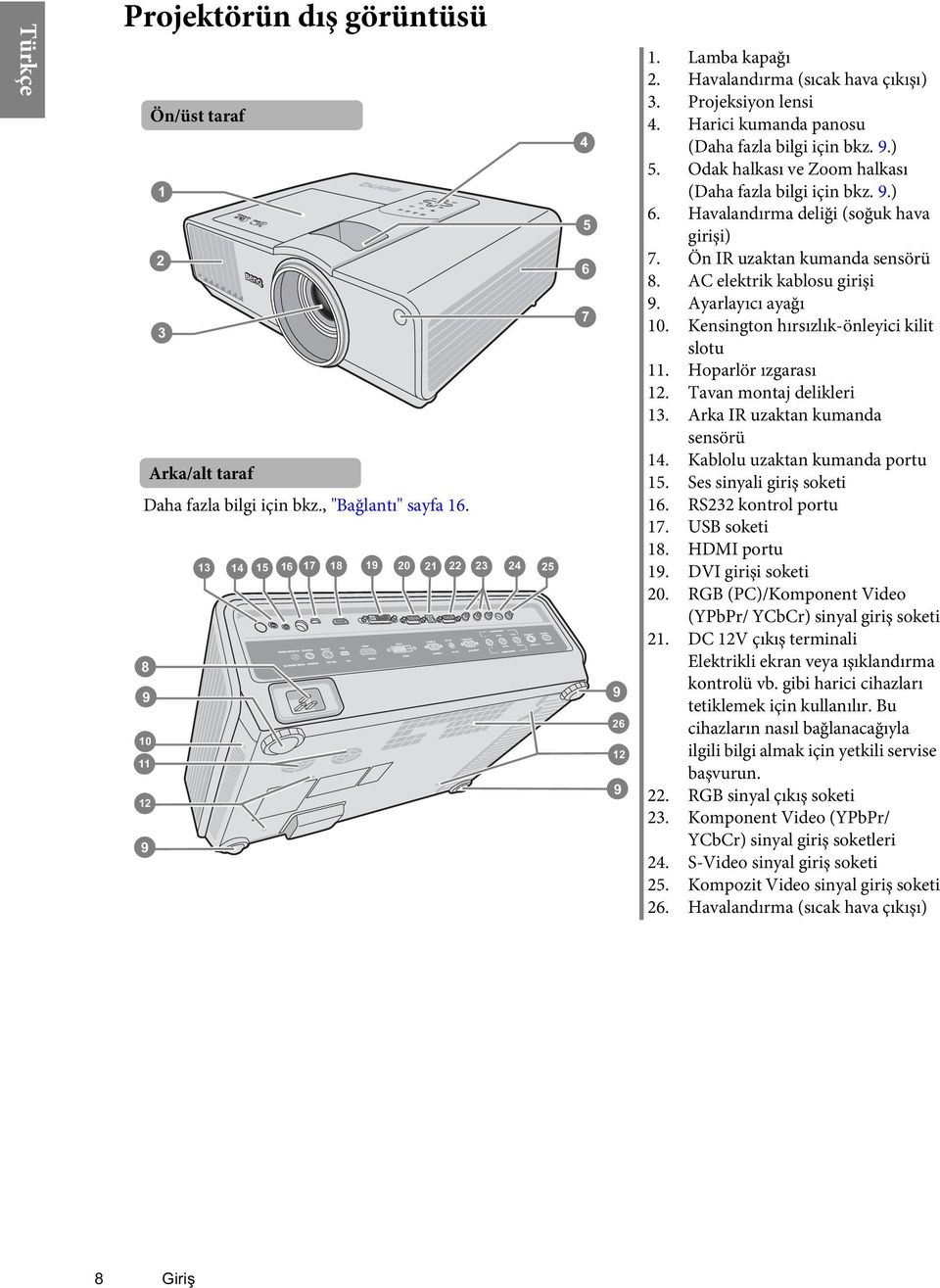 Havalandırma deliği (soğuk hava girişi) 7. Ön IR uzaktan kumanda sensörü 8. AC elektrik kablosu girişi 9. Ayarlayıcı ayağı 10. Kensington hırsızlık-önleyici kilit slotu 11. Hoparlör ızgarası 12.