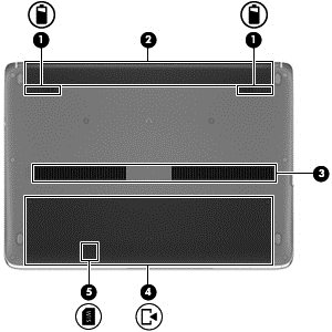 Alt Bileşen Açıklama (1) Pil çıkarma mandalları (2) Pili serbest bırakır. (2) Pil yuvası Pili barındırır. (3) Havalandırma deliği Dahili bileşenleri soğutmak için hava akımı sağlarlar.