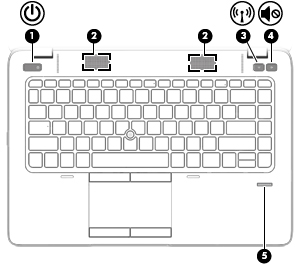 Düğmeler ve parmak izi okuyucusu (yalnızca belirli modellerde) Bileşen Açıklama (1) Güç düğmesi Kapalıyken bilgisayarı açmak için düğmeye basın. (2) Hoparlörler (2) Ses üretir.