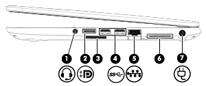 Sağ Bileşen (1) Ses çıkış (kulaklık) jakı/ses giriş (mikrofon) jakı Açıklama İsteğe bağlı elektrikli stereo hoparlörlere, kulaklıklara, kulakiçi kulaklıklara, mikrofonlu kulaklığa veya televizyon