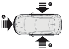 Konfor Yan Airbag'ler Açılması Yatay düzlemde, aracın uzunlamasına doğrultusuna dik ve B yan bölümünün tamamına veya bir kısmına, aracın dışından içine doğru şiddetli bir yan darbe durumunda, ilgili