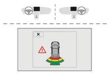 Sürüş Park yardımı Geri vitese almak 5 Sesli (ileri ve geri) ve/veya görüntülü (geri) park yardımı sistemi tamponlara yerleştirilmiş yakınlık algılayıcılarından oluşur.