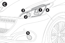 Farlar ve Sinyaller 6 C. GTi modeli 1. Uzun farlar (H7-55W). 2. Kısa farlar (H7-55W). 3. Gündüz farları / park lambaları (ışık yayan diyot-led). 4. Sinyal lambaları (ışık yayan diyot-led). 5.