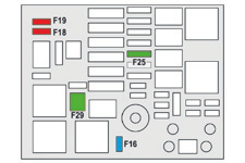 Pratik bilgiler Motor bölümü Sigorta kutusu motor bölümünde (sol taraf) akünün yanına yerleştirilmiştir. Sigorta N Amper İşlevler F16 15 A Ön sis farları. F18 10 A Sağ uzun far.