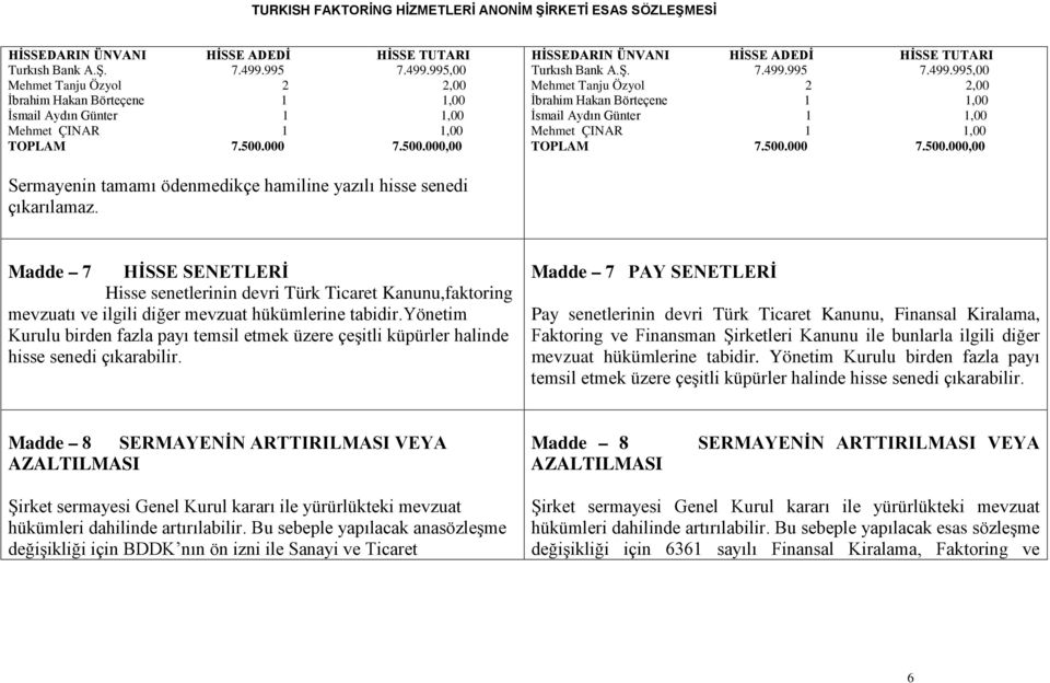 Madde 7 HİSSE SENETLERİ Hisse senetlerinin devri Türk Ticaret Kanunu,faktoring mevzuatı ve ilgili diğer mevzuat hükümlerine tabidir.