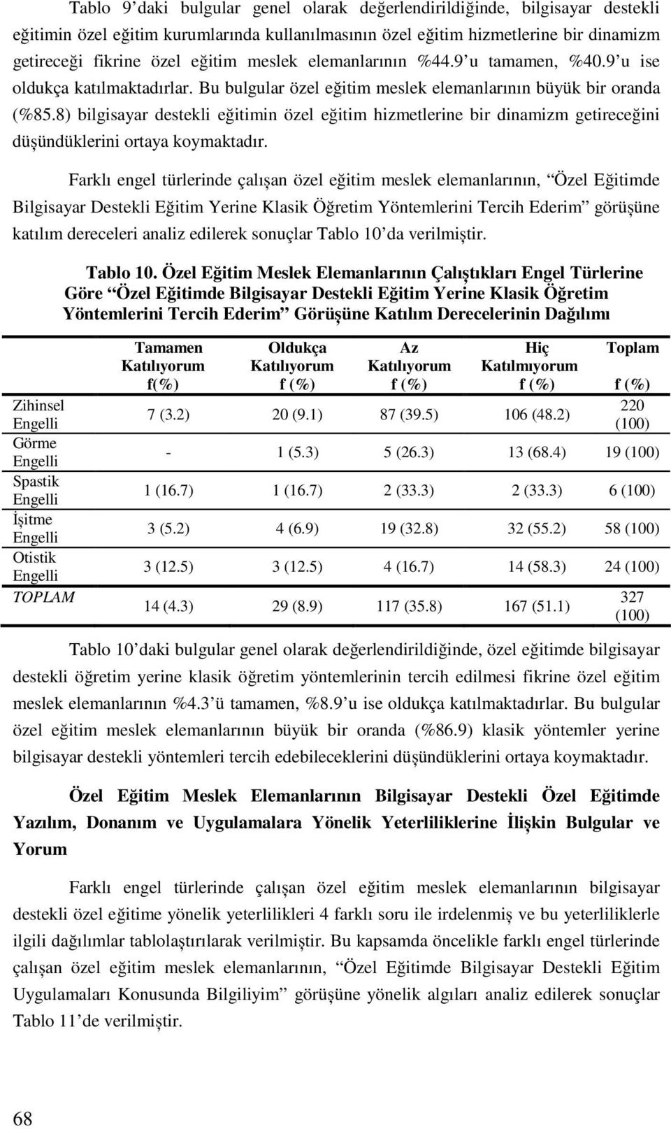 8) bilgisayar destekli eğitimin özel eğitim hizmetlerine bir dinamizm getireceğini düșündüklerini ortaya koymaktadır.