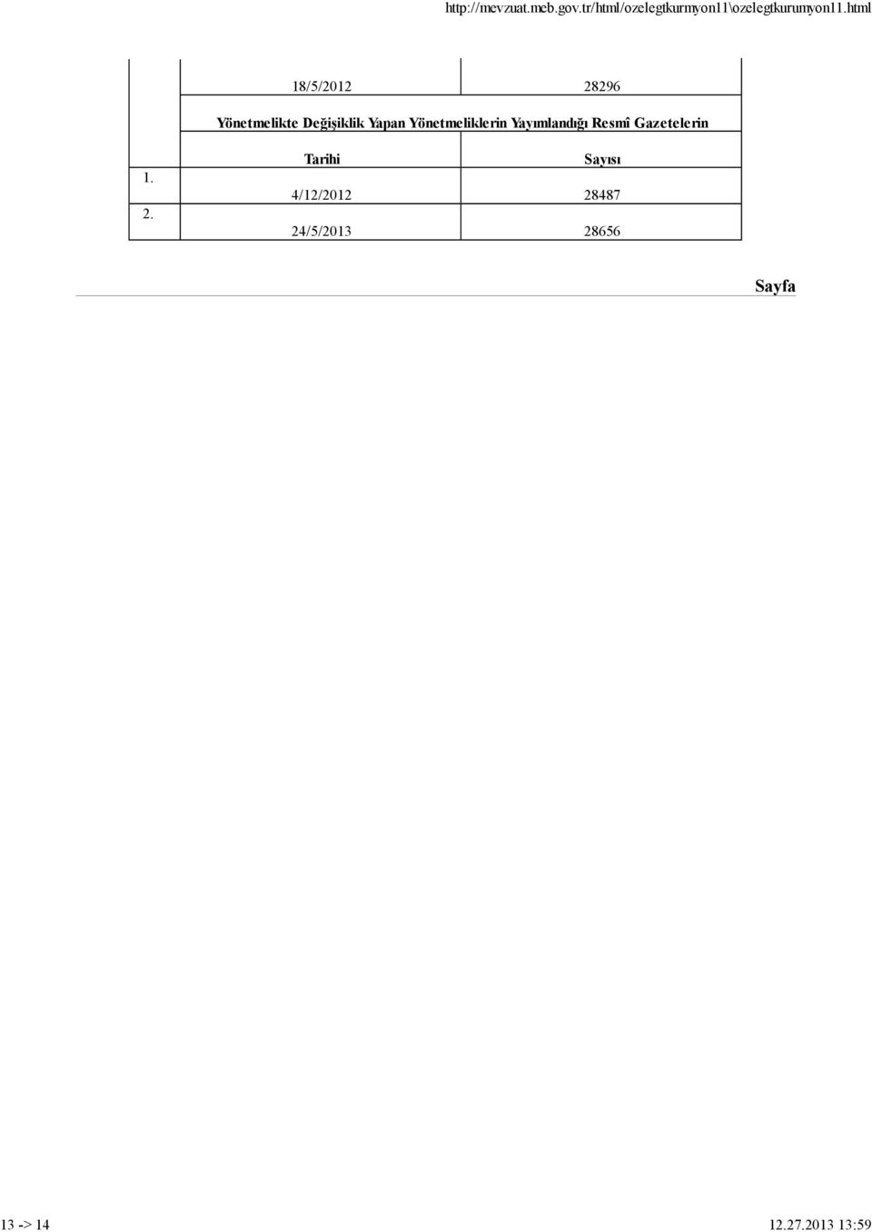 Yayımlandığı Resmî Gazetelerin 1. 2.