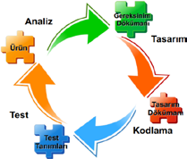 inet-tr 14 - XIX. Türkiye'de İnternet Konferansı Bildirileri 27-29 Kasım 2014 Yaşar Üniversitesi, İzmir Lokal desteği ile tarih/saat/sayı türündeki veriler kolayca formatlanabilir [12].