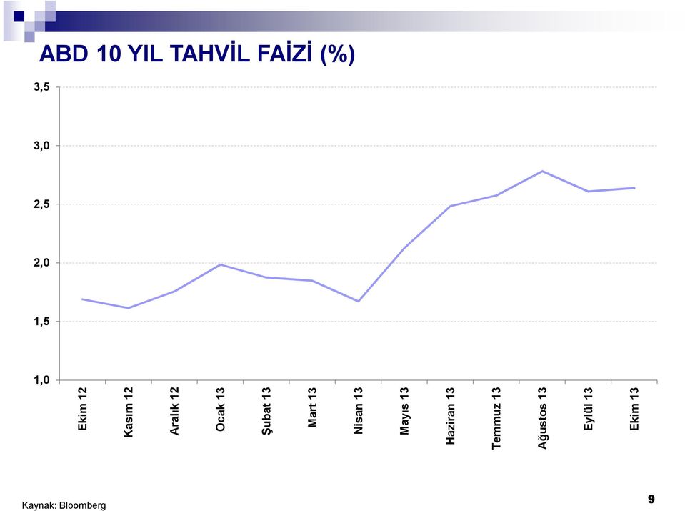 Mart 13 Nisan 13 Mayıs 13 Haziran 13 Temmuz 13