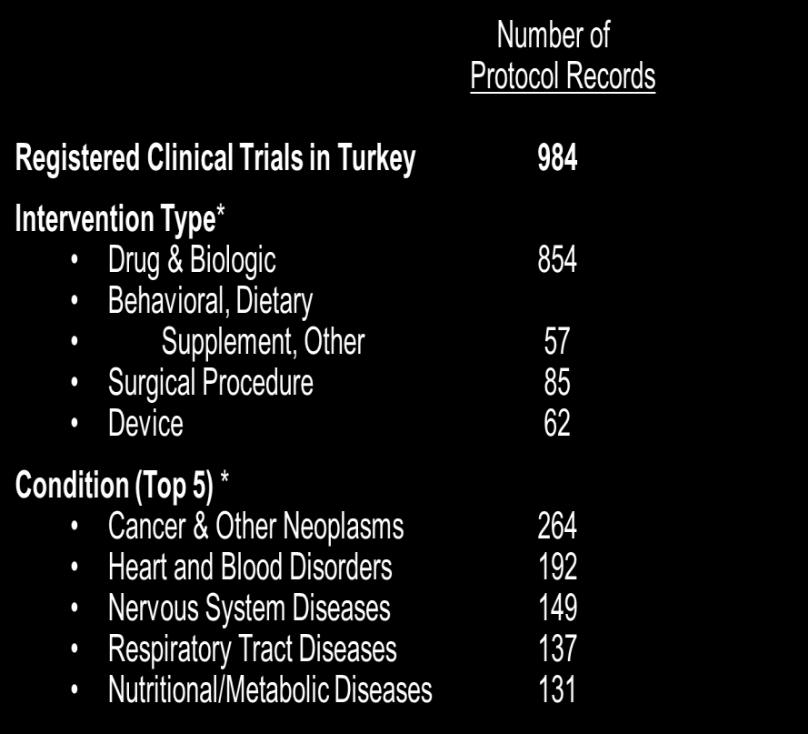 ClinicalTrials.