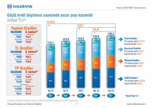 110 TAYBURN Halkbank