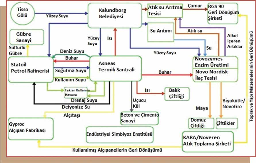 nin Uygulandığı Üretim Sahaları Örnekleri Tüm uygulamaların çevresel ve ekonomik açıdan sürdürülebilir olduğu ifade edilmektedir.