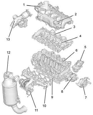MOTOR ÖZEL NOKTALAR : SIKMA TORKLARI Motor : 9HX Silindir kapa 9 Egzoz manifoldu 2,5 ± 0,2 10 Egzoz manifoldu saplamas 1 ±