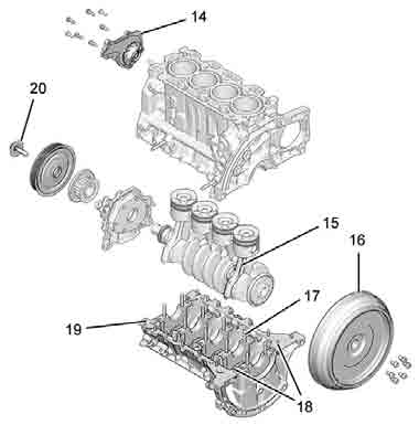 MOTOR ÖZEL NOKTALAR : SIKMA TORKLARI Motorlar : 9HY - 9HZ Silindir karteri Yatak keplerinin tespit vidalar Ön s kma 1 ± 0,2 17 Gevfletme 180 S kma 3 ± 0,3 Aç sal s kma 140 ± 5 18