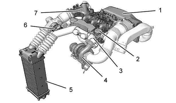 HAVA BESLEME DEVRES N N GENEL ÖZELL KLER Motor : 9HX (1) Hava filtresi tak m (2) Ya ay r c (3) Turbo kompresör rezonans atenüatörü (4)
