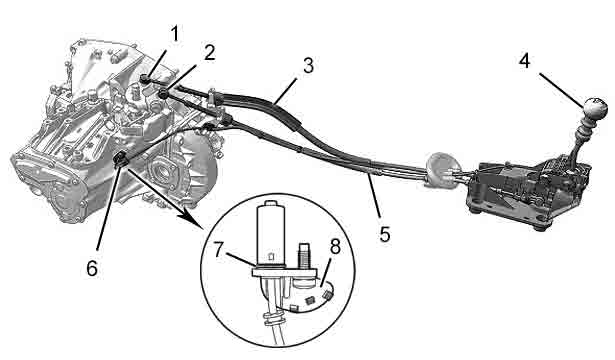 ML6 fianziman KUMANDASI Motor : RHR Vites kumandas (1) Vites geçifl rotili : Ø 10 mm (2) Vites geçifl rotili : Ø 10 mm (3)Vites geçifl kumanda kablosu (4) Vites