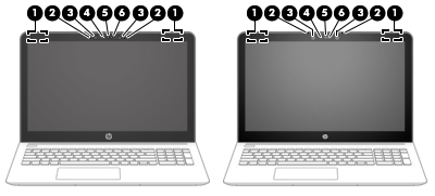 Bileşen Açıklama (1) WLAN antenleri* Kablosuz yerel ağlarla (WLAN'ler) iletişim kurmak için kablosuz sinyaller gönderir ve alır. (2) Dahili mikrofonlar Ses kaydeder.