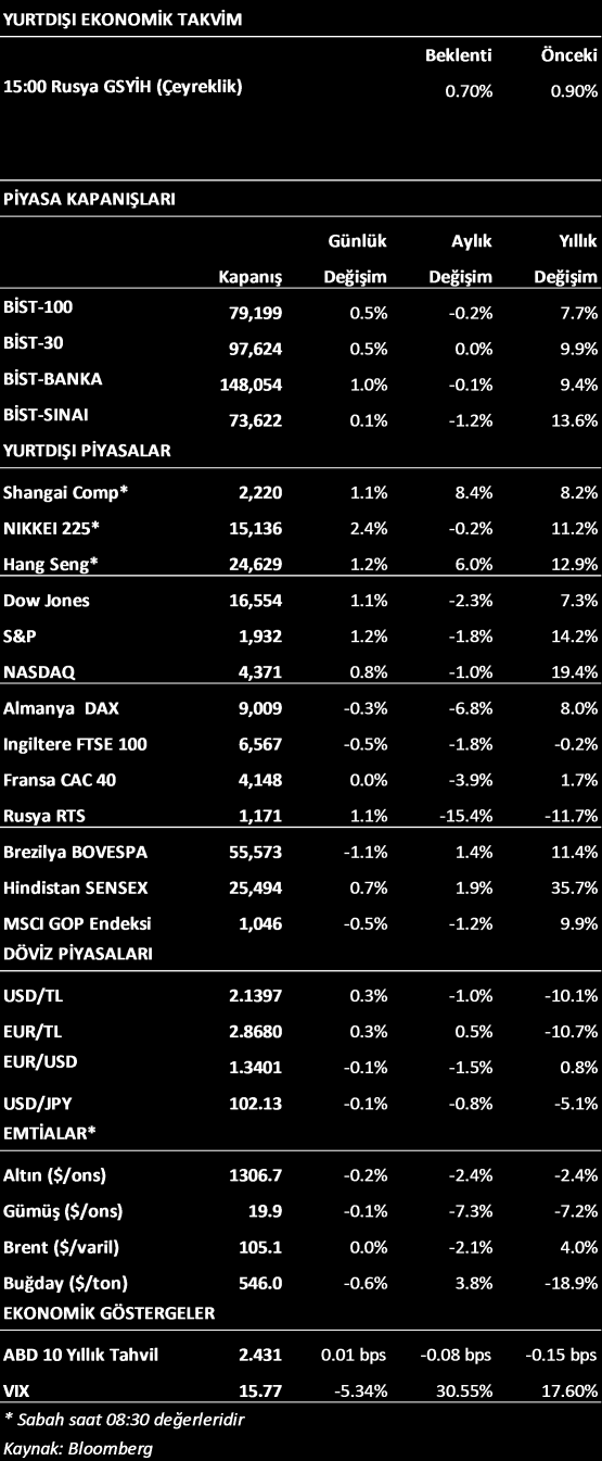 PİYASA GÖRÜŞÜ Moody s in Türkiye nin kredi notuna ilişkin negatif yönde bir değişime gitmemesi ve Cumhurbaşkanlığı seçimlerine yönelik beklentilerin sonlanmasının etkisi ile USDTRY Cuma kapanış