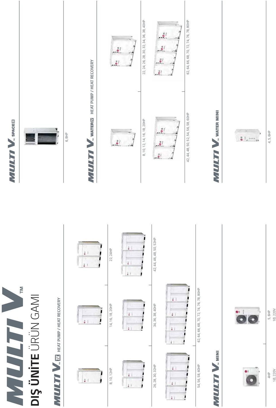 220V 1Ø, 220V 6, 8HP 2 8, 10, 12, 14, 16, 18, 20HP 22, 24, 26, 28, 30, 32, 34, 36, 38,