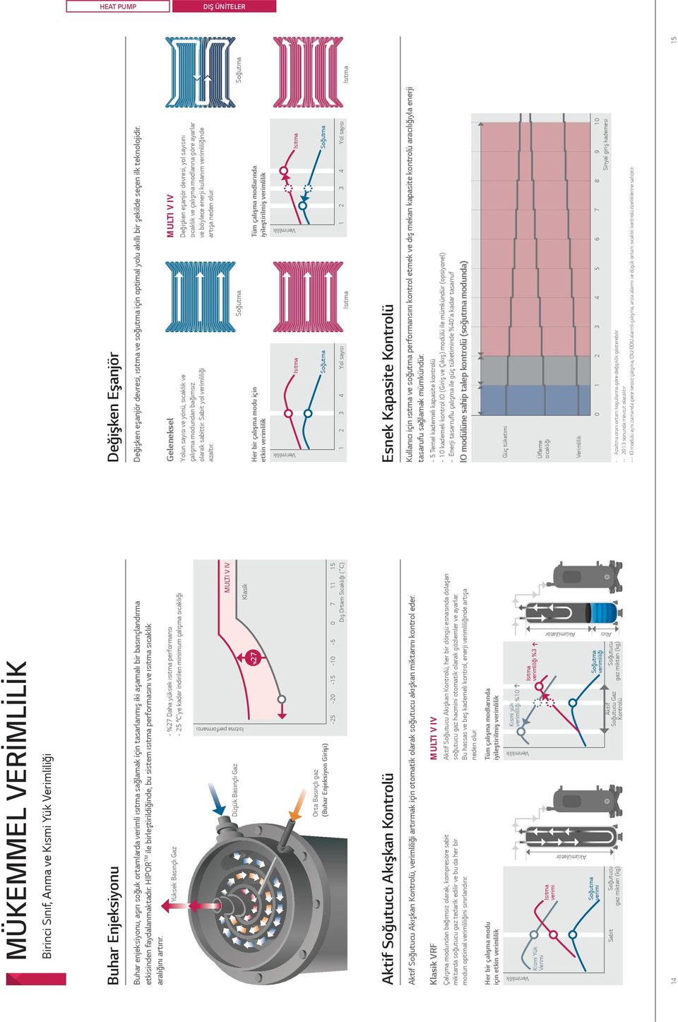 Yüksek Bas n l a 27 a a üksek s tma performans 25 C e kadar indirilen minimum al ma s cakl Ortam cakl ( C) -25-20 -15-10 -5 0 7 11 15 1 1 Is tma performans ü ük Bas n l a MULTI V IV Klasik %27 Orta