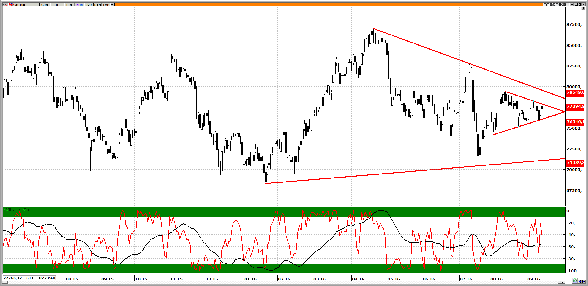 Piyasalarda Bugün Ne Oldu? GBPUSD BRENT PETROL USDTRY ALTIN EURUSD BOJ belirsizliği devam ediyor Günün erken saatlerinde, Japonya MB nın Eylül ayı para politikası kararlarını açıklaması bekleniyor.