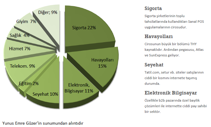 Sektör Bazında