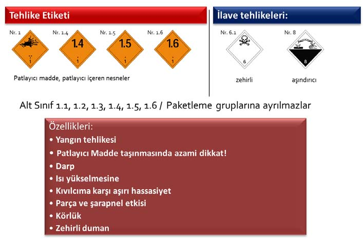 Özel Etiketler, Plakartlar : Tehlikeli Maddelerin İşaretleri ve Paketleme Grupları IMDG Kod Cilt II Tehlikeli Yükler Listesinin 7b sütununda yer alan kategoriler (E0 dan E5 e kadar) kapsamında 3.