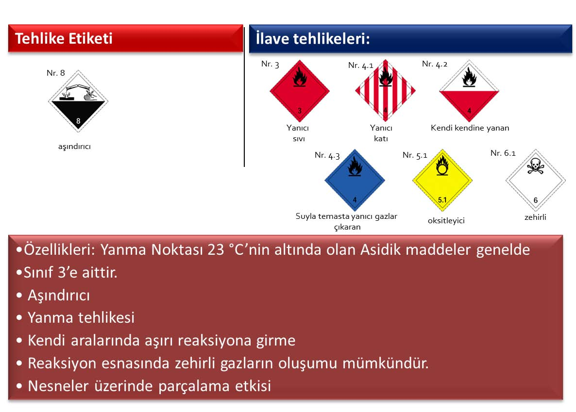 SINIF 8 - AŞINDIRICI MADDELER Canlı dokuları yakma, yaralama veya bozma yoluyla dokuya oldukça ciddi zarar veren sıvı veya katı maddelerdir.