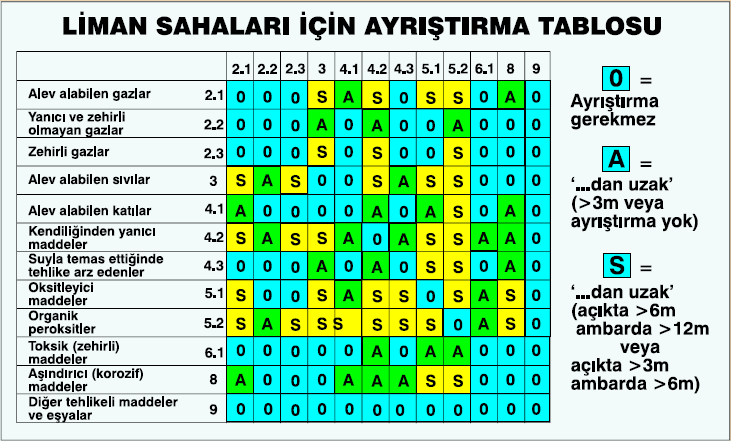 Liman Sahaları Ayrıştırma Tablosu Açıklamaları: 1.