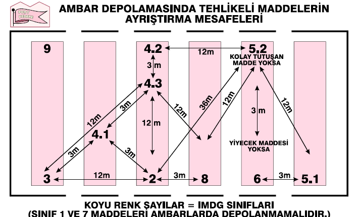 liman alanında geçici olarak tutulmasının zorunlu olması halinde, bu yükler belirlenen alanlarda tutulmalıdır.