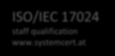 Kombine Denetimler ECM + Atölyeler VPI www.vpihamburg.de ISO 9001 Tüm ECM ler www.systemcert.