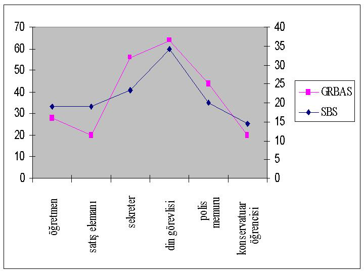 Grafik 4.