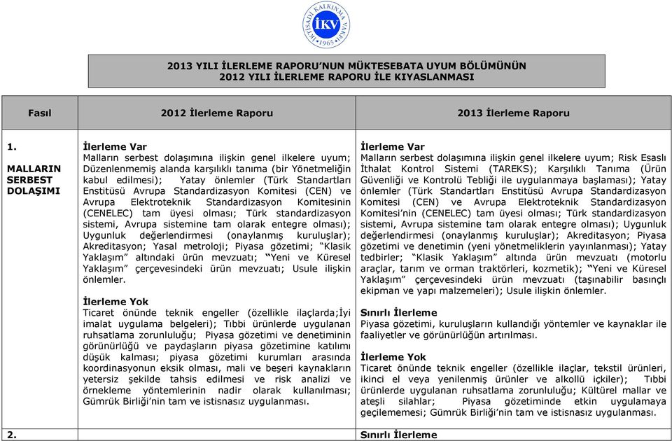 Enstitüsü Avrupa Standardizasyon Komitesi (CEN) ve Avrupa Elektroteknik Standardizasyon Komitesinin (CENELEC) tam üyesi olması; Türk standardizasyon sistemi, Avrupa sistemine tam olarak entegre