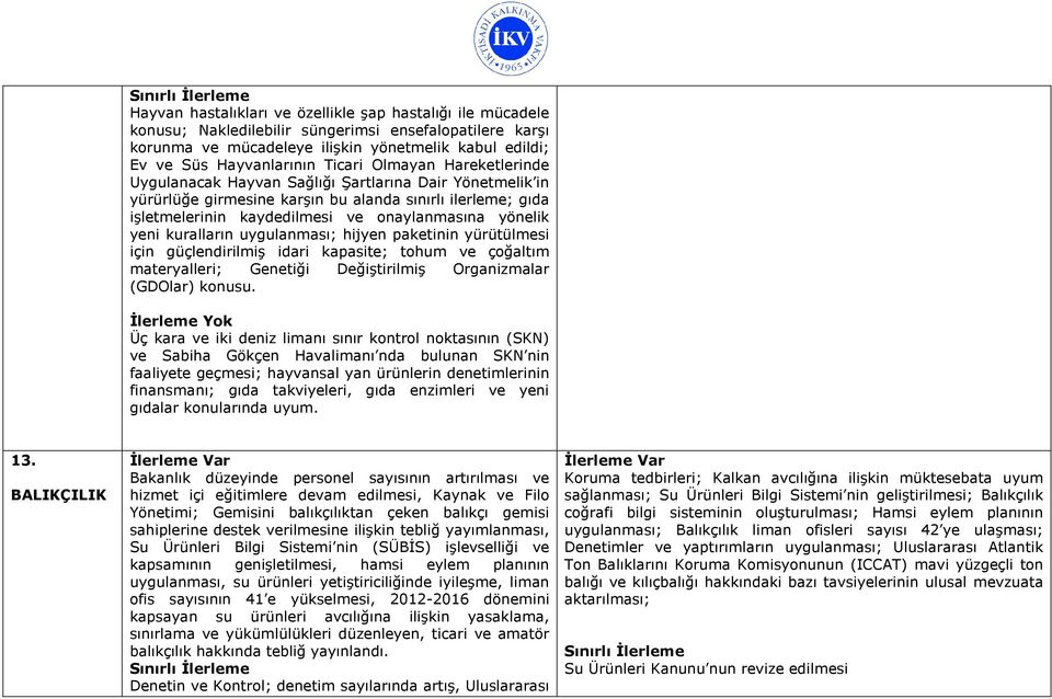 yeni kuralların uygulanması; hijyen paketinin yürütülmesi için güçlendirilmiş idari kapasite; tohum ve çoğaltım materyalleri; Genetiği Değiştirilmiş Organizmalar (GDOlar) konusu.