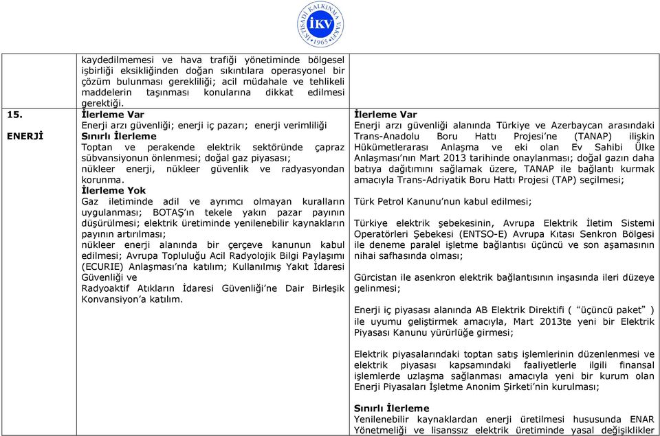 Enerji arzı güvenliği; enerji iç pazarı; enerji verimliliği Toptan ve perakende elektrik sektöründe çapraz sübvansiyonun önlenmesi; doğal gaz piyasası; nükleer enerji, nükleer güvenlik ve