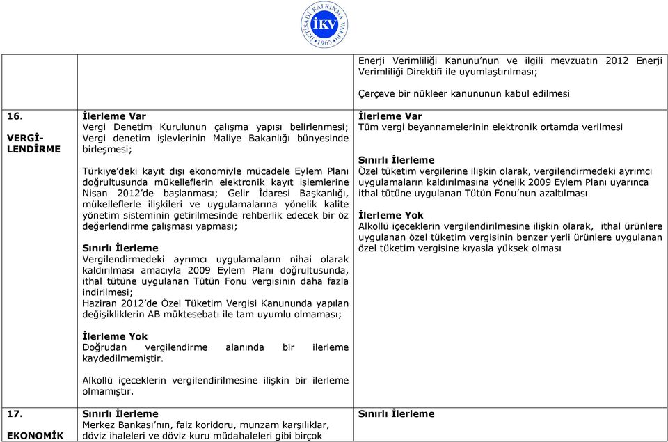 mükelleflerin elektronik kayıt işlemlerine Nisan 2012 de başlanması; Gelir İdaresi Başkanlığı, mükelleflerle ilişkileri ve uygulamalarına yönelik kalite yönetim sisteminin getirilmesinde rehberlik