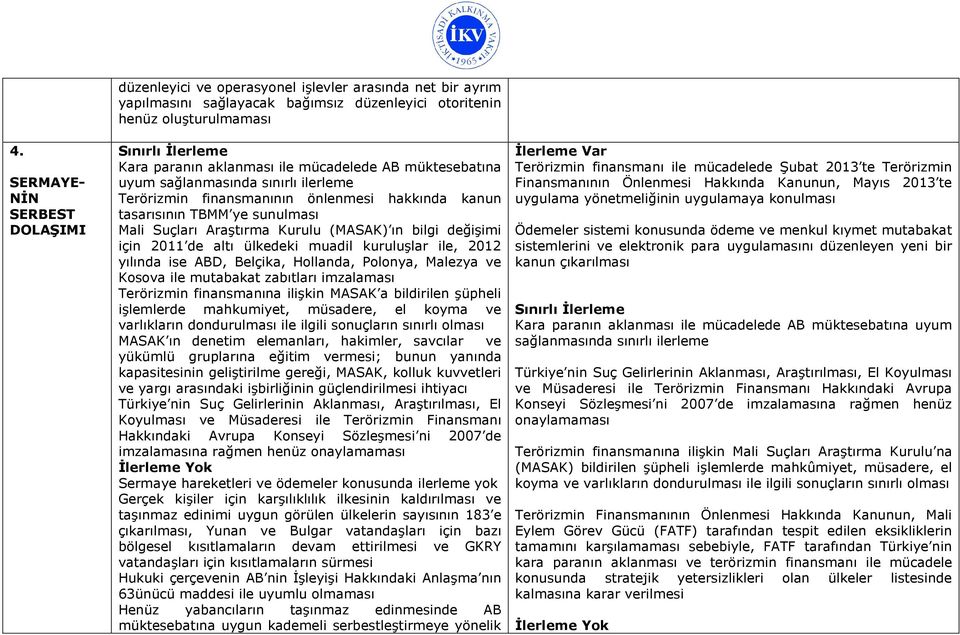 için 2011 de altı ülkedeki muadil kuruluşlar ile, 2012 yılında ise ABD, Belçika, Hollanda, Polonya, Malezya ve Kosova ile mutabakat zabıtları imzalaması Terörizmin finansmanına ilişkin MASAK a