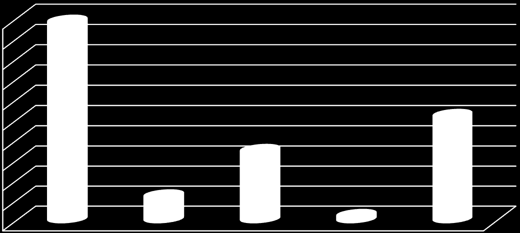 1.3.3- Ekonomik Sınıflandırmaya Göre Gider Bütçesi Dağılımları Eko. Kodu Açıklama KBÖ Toplam Ödenek Harcama Harcama Oranı (%) 01 Personel Giderleri 26.545.000 32.584.400 32.359.