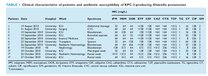 Gentamisin+tigesiklin +/-karbapenem+/-gram pozitif etkili antibiyotik