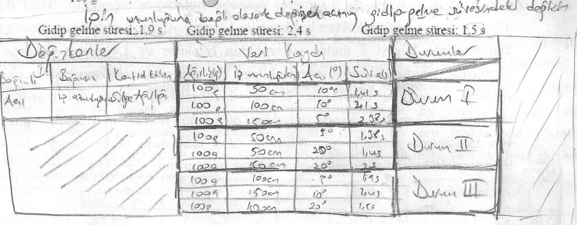 Ö2 Sontest Cevabı 4.3.