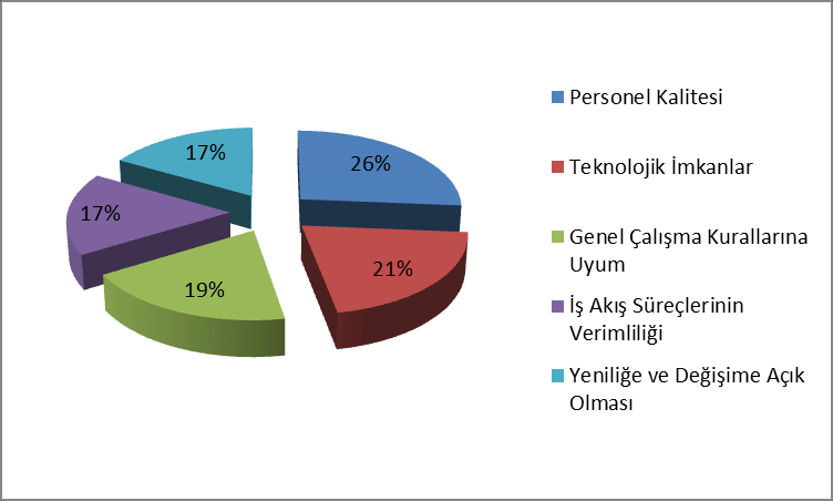 6. Belediyemizin başarılı/güçlü bulduğunuz yönlerini, 1 en