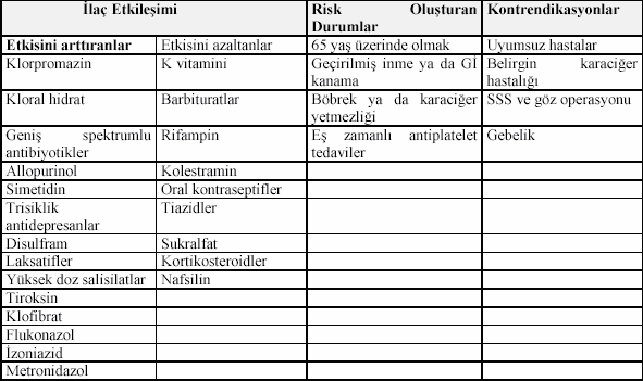 Tablo 8. Varfarinin ilaç etkileşimi, risk durumları ve kontrendikasyonları (76).