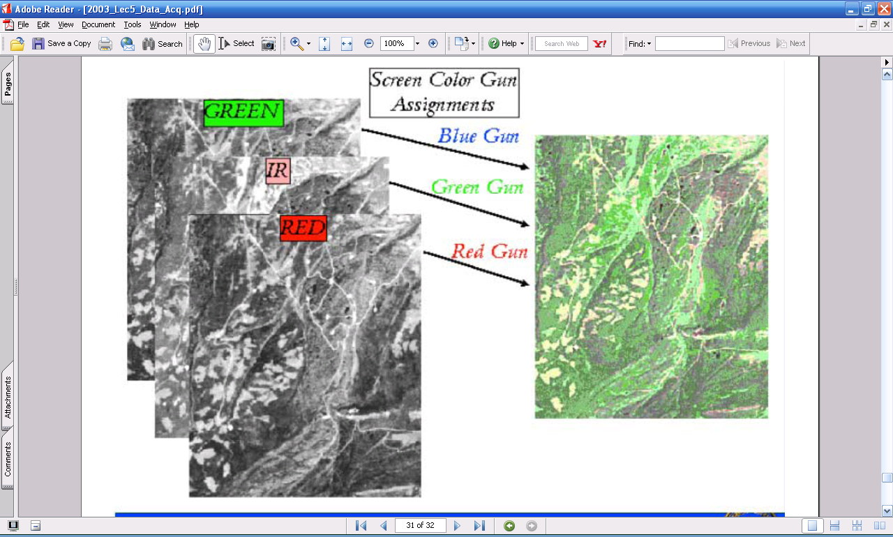 Ladsat TM