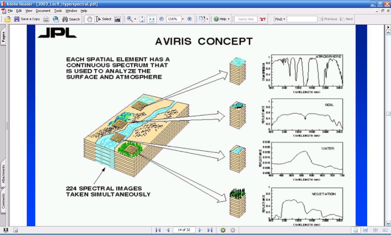 AVIRIS Hyperspectral