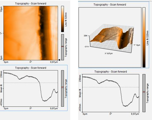 Şekil 8. Nano sertlik sonrası AFM görüntüleri Nano sertlik ile sertlik ölçümleri yapılan numunlerin Şekil 8.