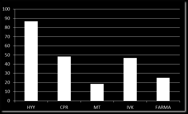 24 % Grafik 4.1.