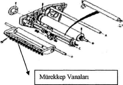 Şekil 1. Mürekkep debisi ayar vanaları Operatör, bu ayarı baskı sırasında yapılan provada gerçekleştirmek zorundadır, çünkü, baskı yapmadan ayarın uygunluğunu değerlendirmek mümkün değildir.