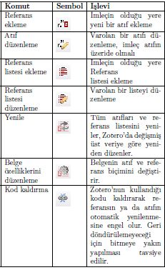 Zotero yu Kelime