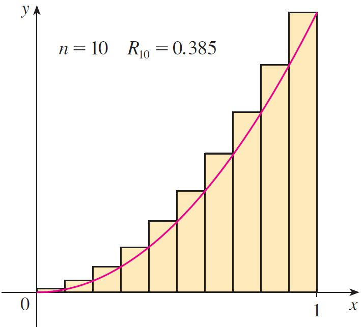 5.. ALAN VE UZAKLIK bu yüzden dikdörtgenlerin yükseklikleri sırasıyla (/n) 2, (2/n) 2, (3/n) 2,..., (n/n) 2 olur. Böylece R n = n ( ) 2 + n n ( ) 2 2 + n n ( ) 3 2 +.