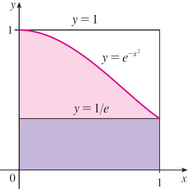 22 BÖLÜM 5. INTEGRAL Şekil 5.9 Teorem 8. f fonksiyonu [a, b] aralığında sürekliyse, f fonksiyonunun herhangi bir F ilkeli, başka bir deyişle F = f için b a f(x)dx = F (b) F (a) dır.